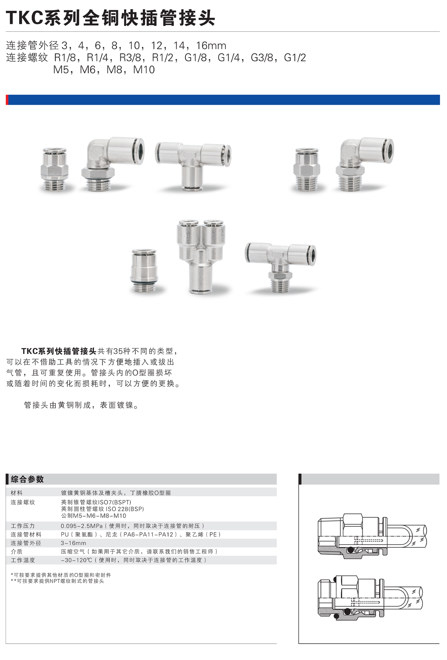 TKC系列全銅快插管接頭.jpg