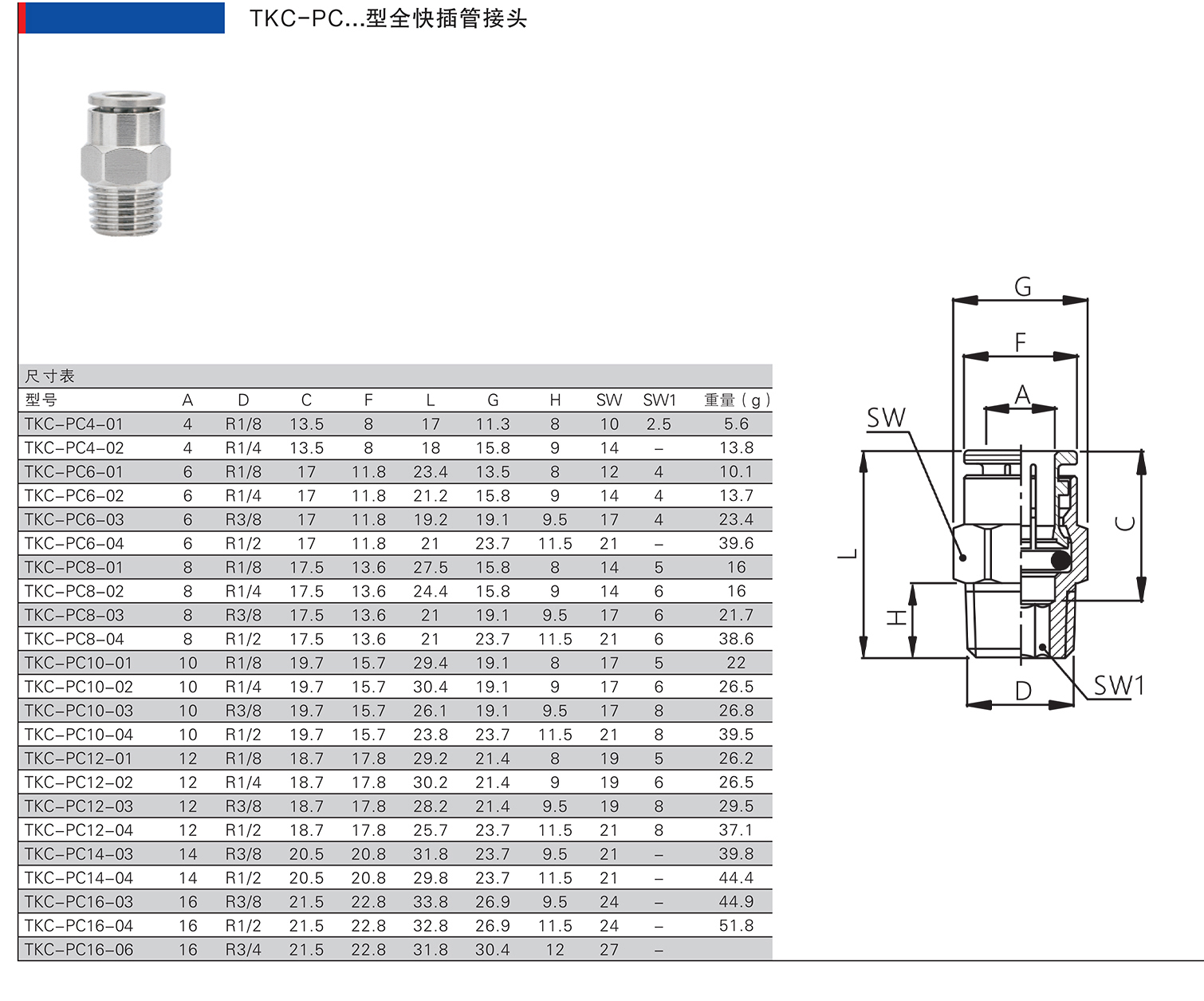 TKC-PC型全快插管接頭.jpg