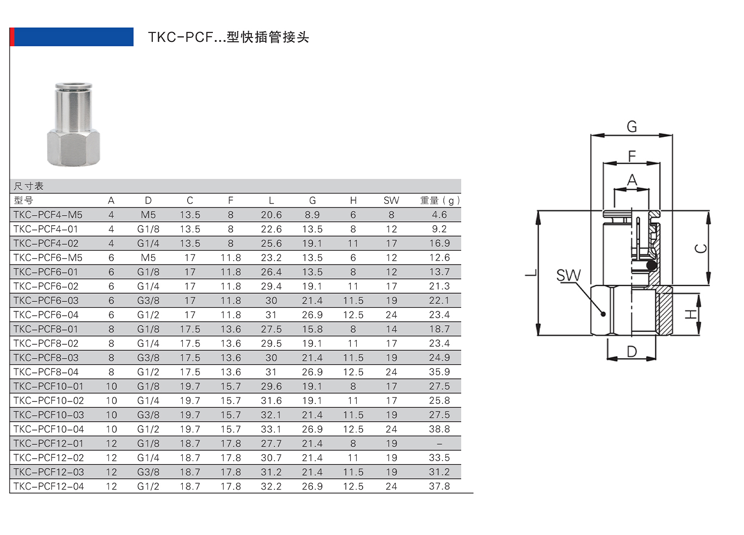 TKC-PCF型全快插管接頭.jpg