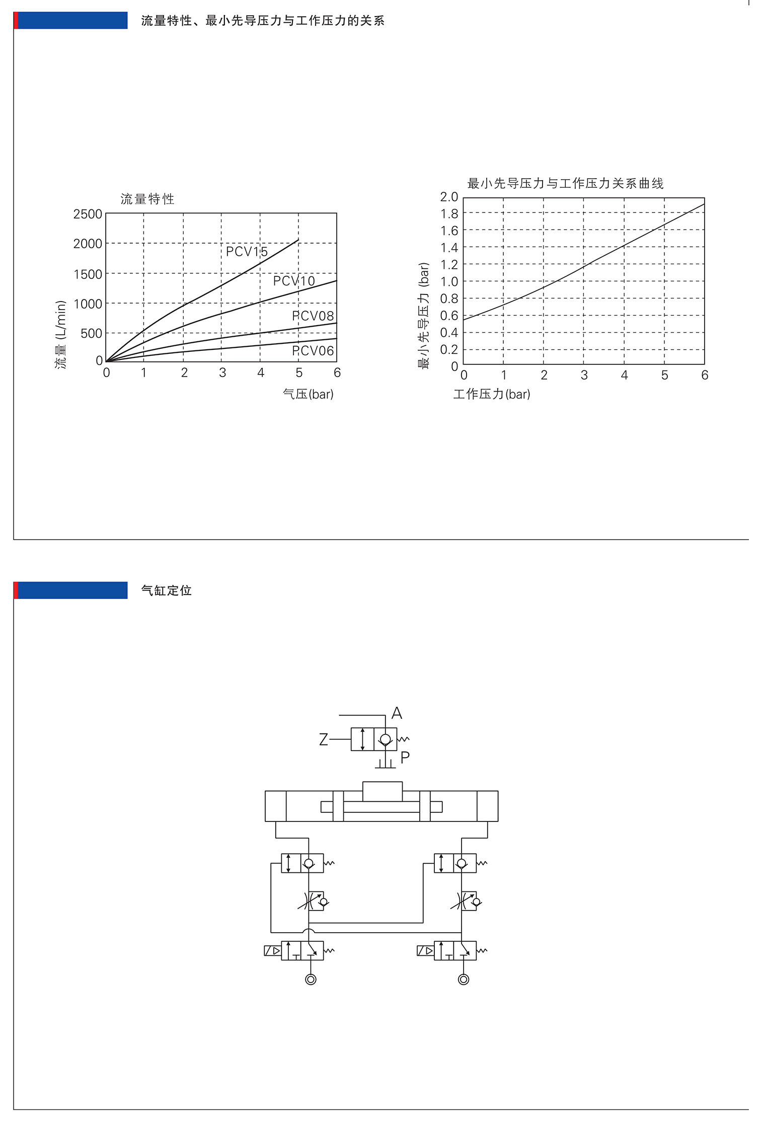 PCV系列全銅誘導(dǎo)止回閥2.jpg